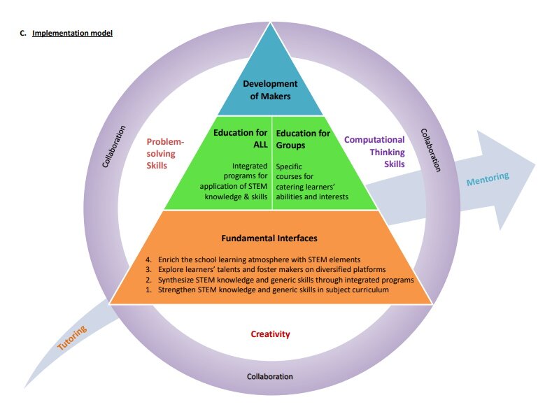 STEM model